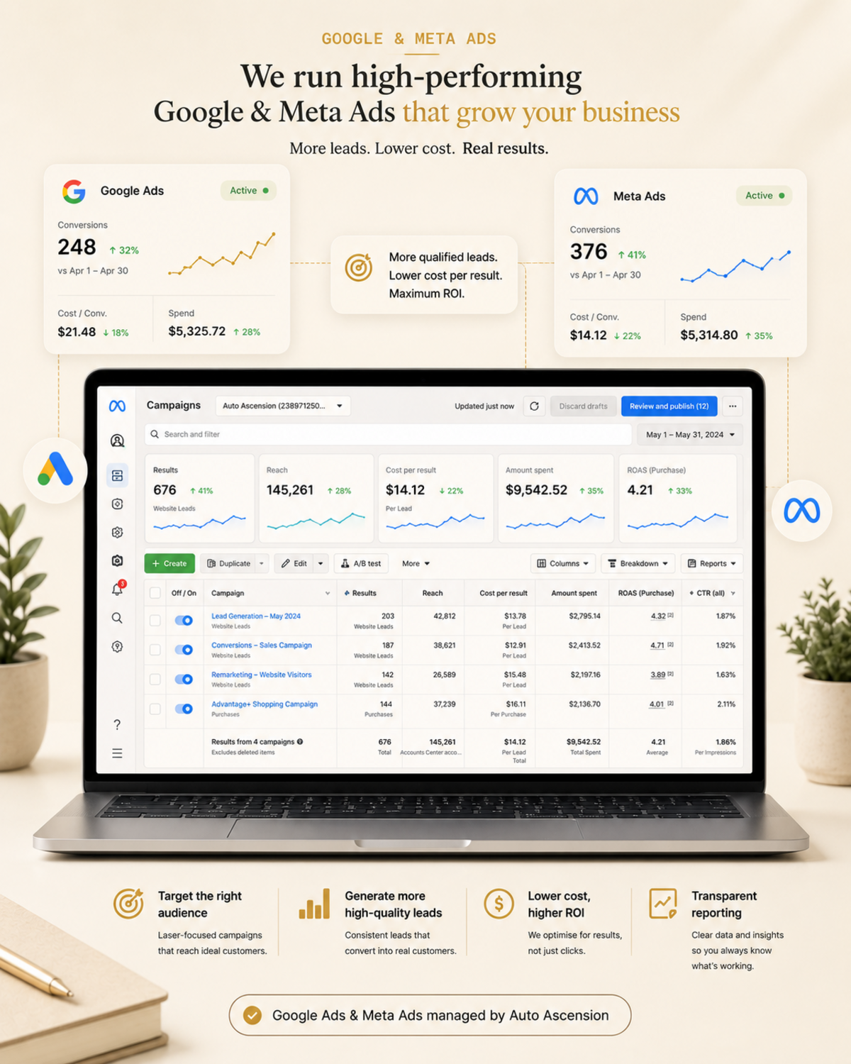 Google and Meta Ads campaign mockup