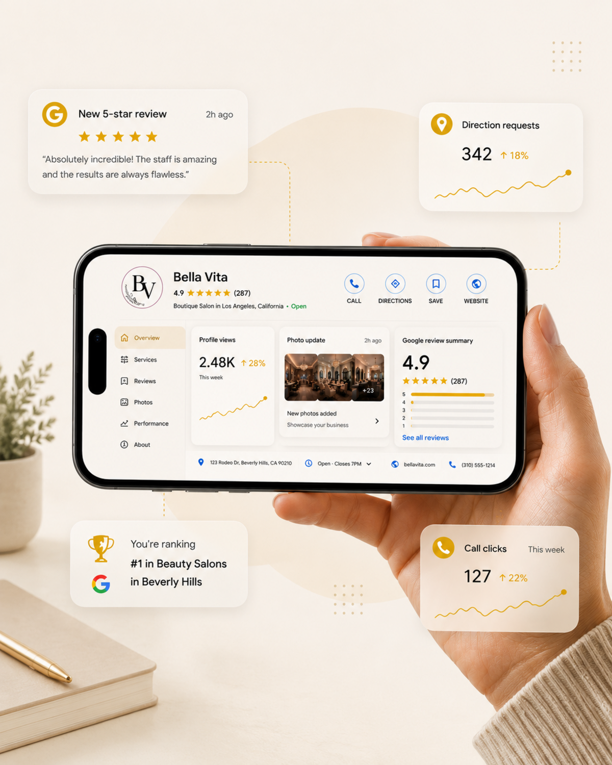 Google Business Profile and reviews automation mockup